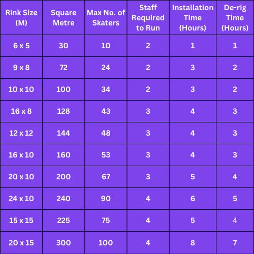 Table of Skate rink